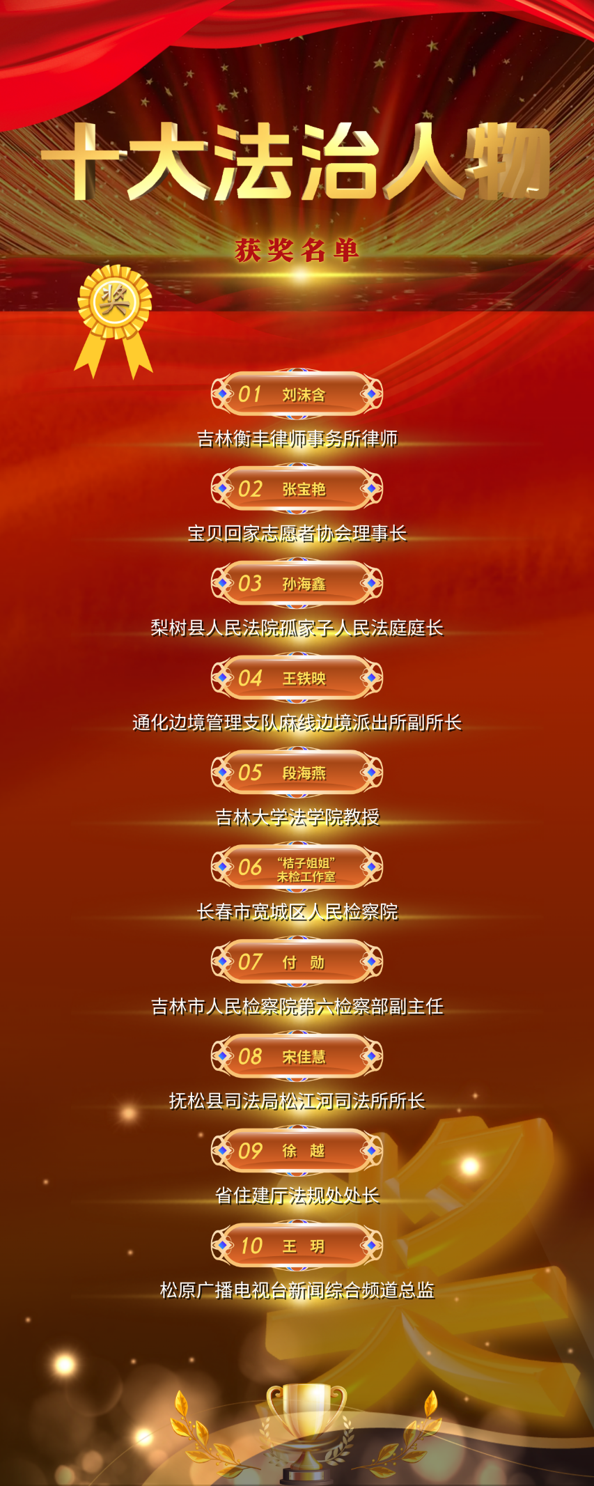 衡丰刘沫含律师入选吉林省首届&ldquo;十大法治人物&rdquo;